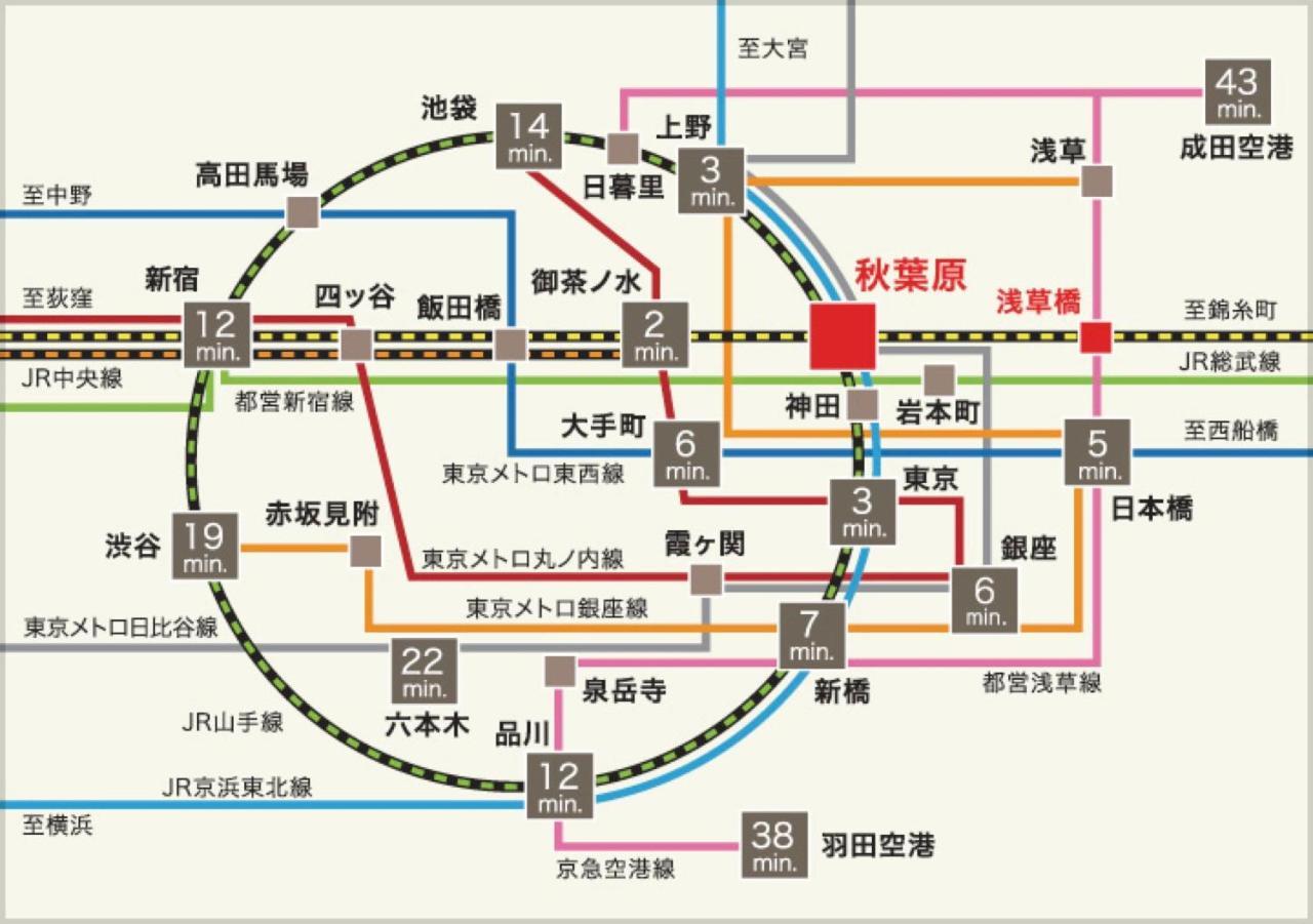 Appartement Nestay Akihabara Tokio